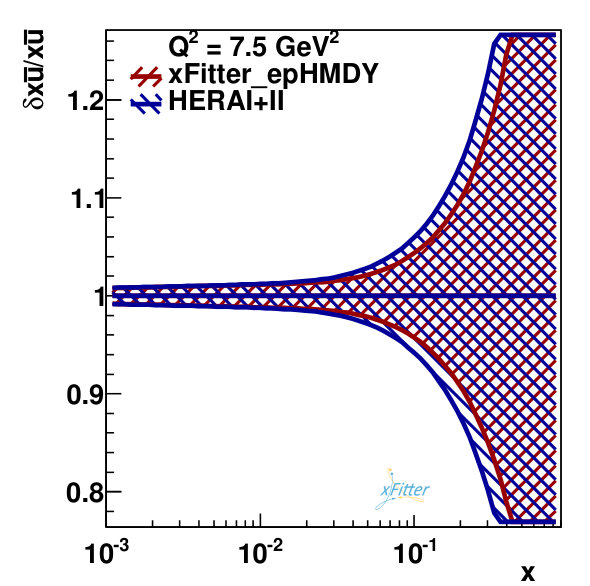 Figure 23