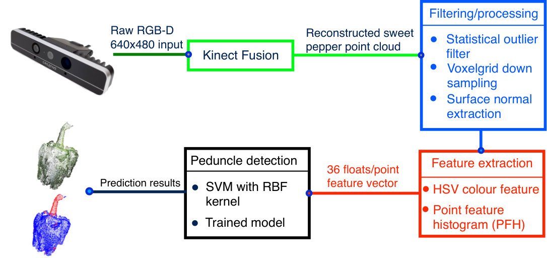 Figure 18