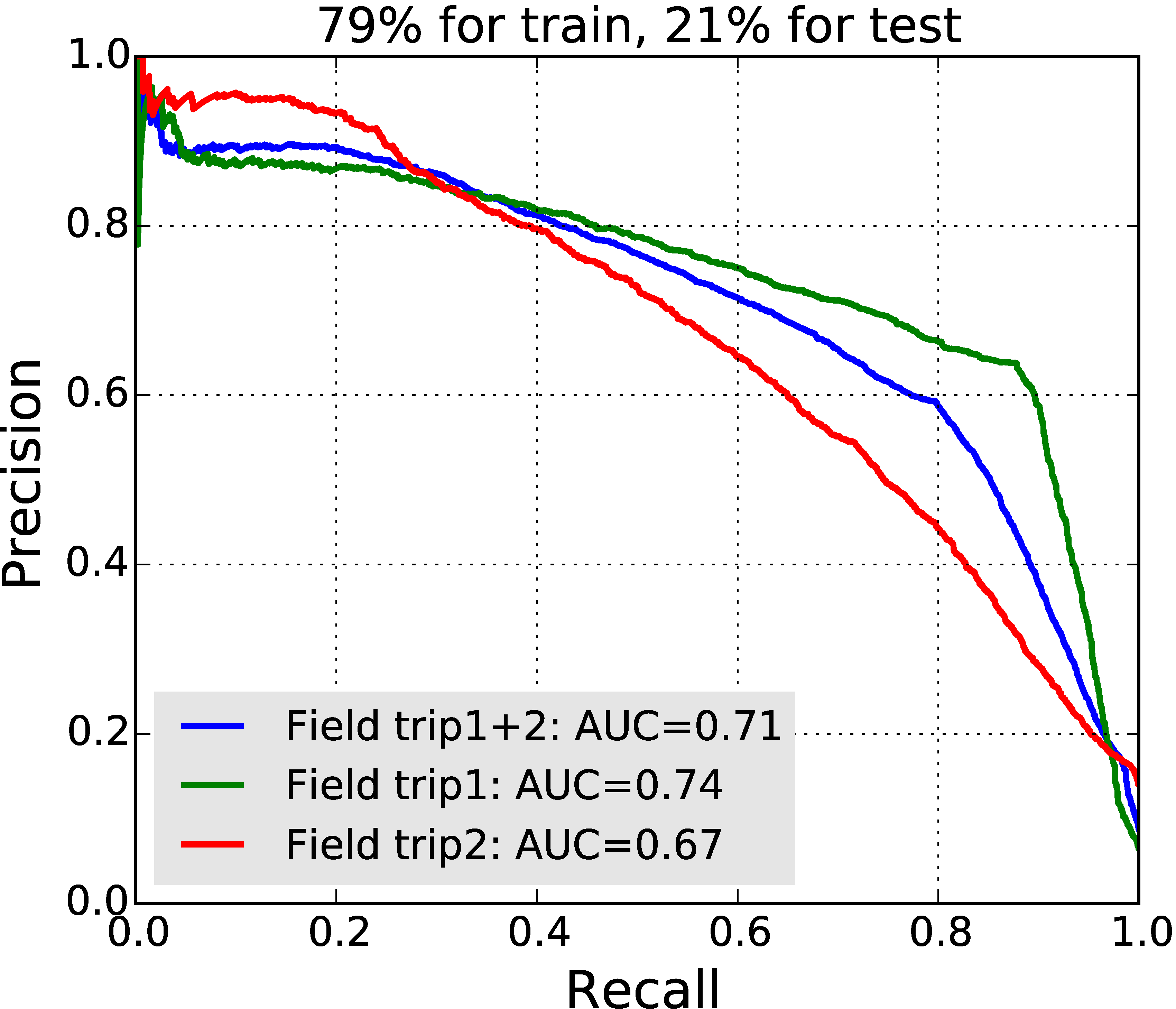 Figure 19