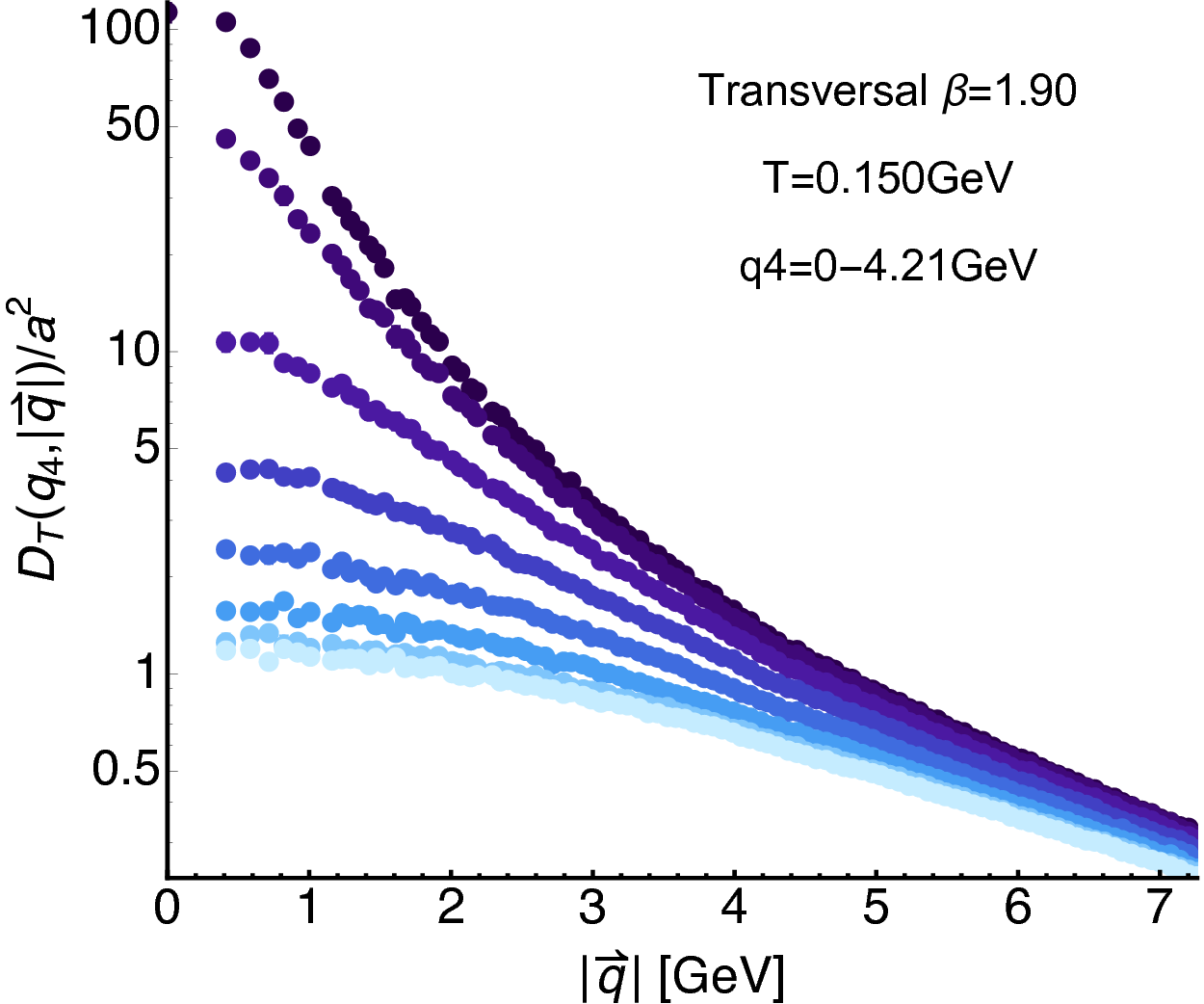 Figure 8