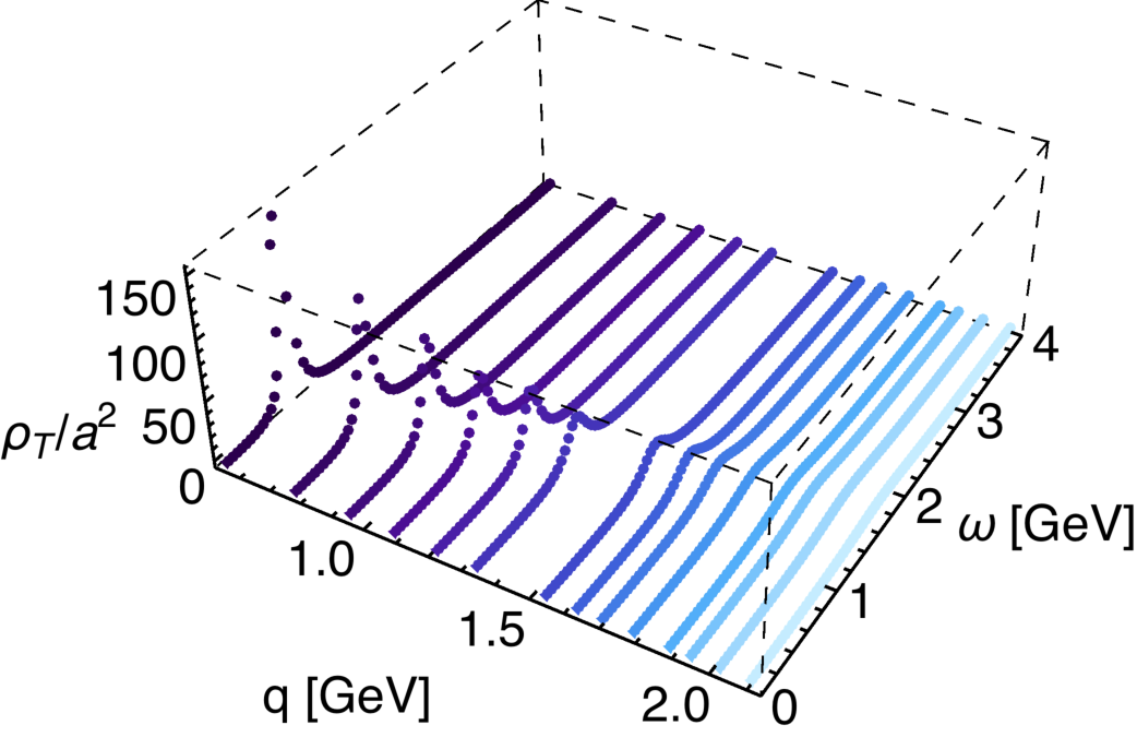 Figure 17