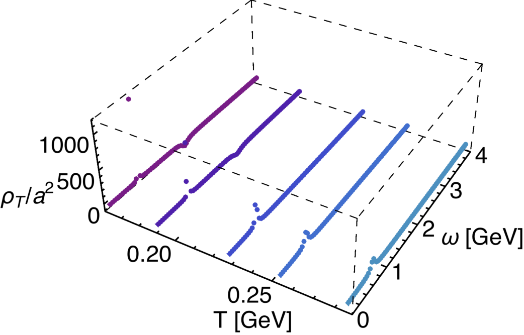 Figure 19