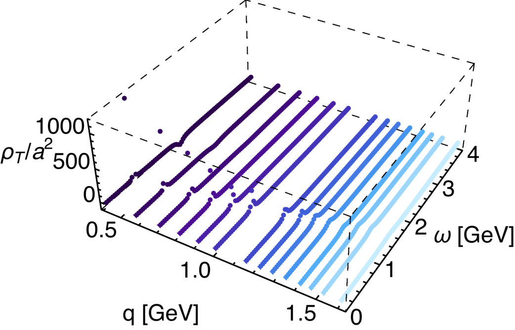 Figure 20