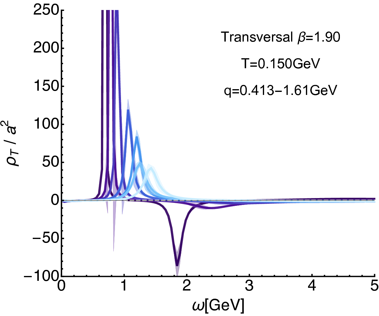 Figure 21