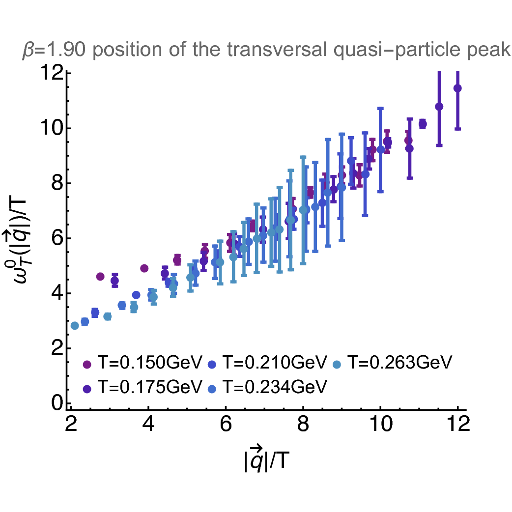 Figure 22
