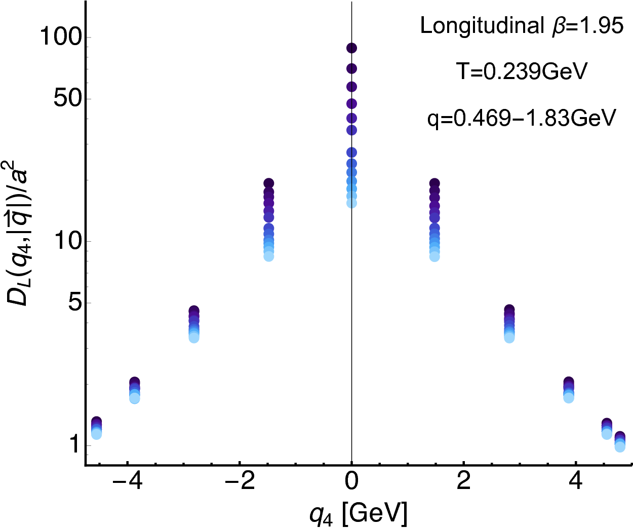 Figure 23