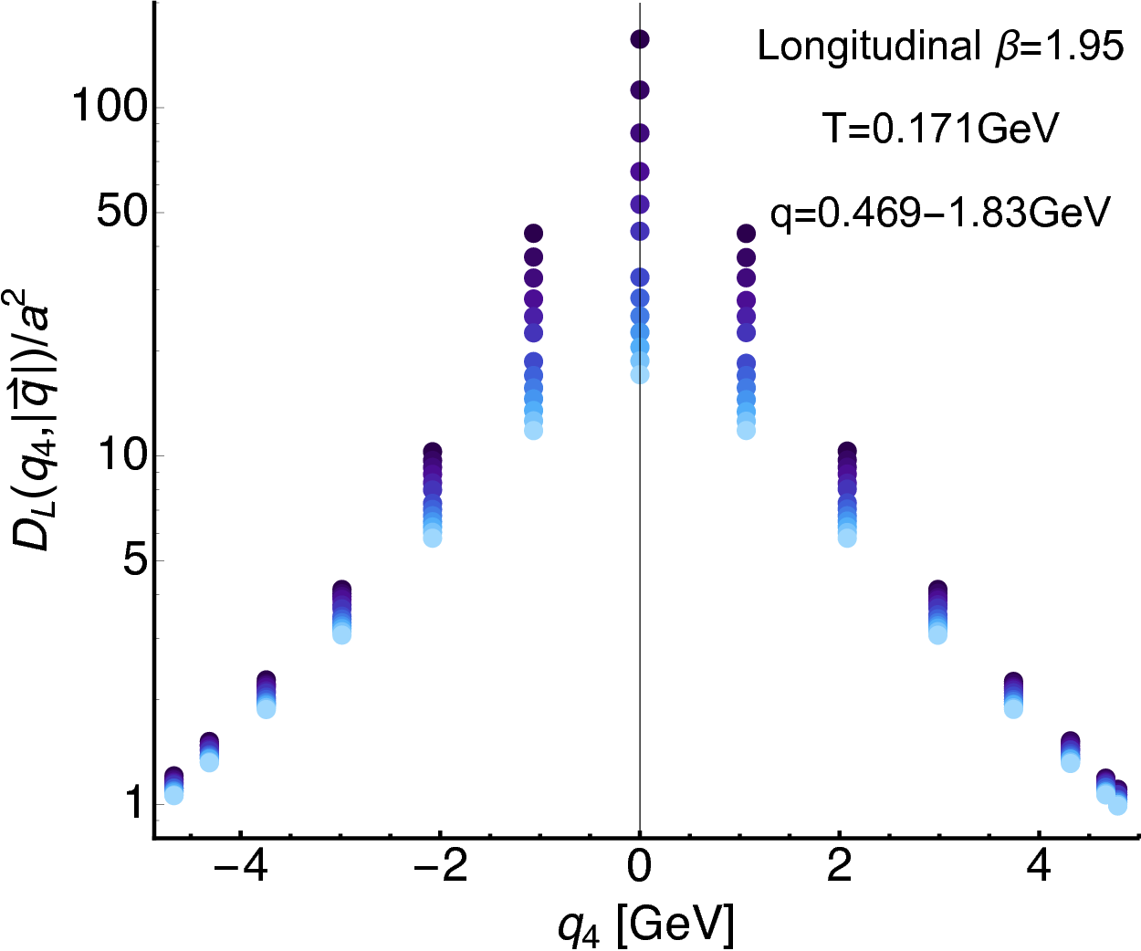 Figure 25