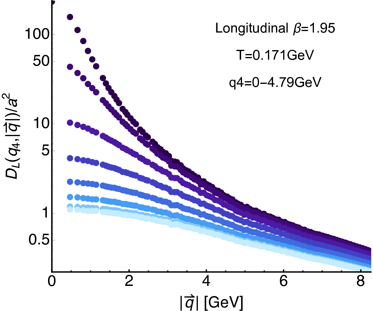 Figure 26