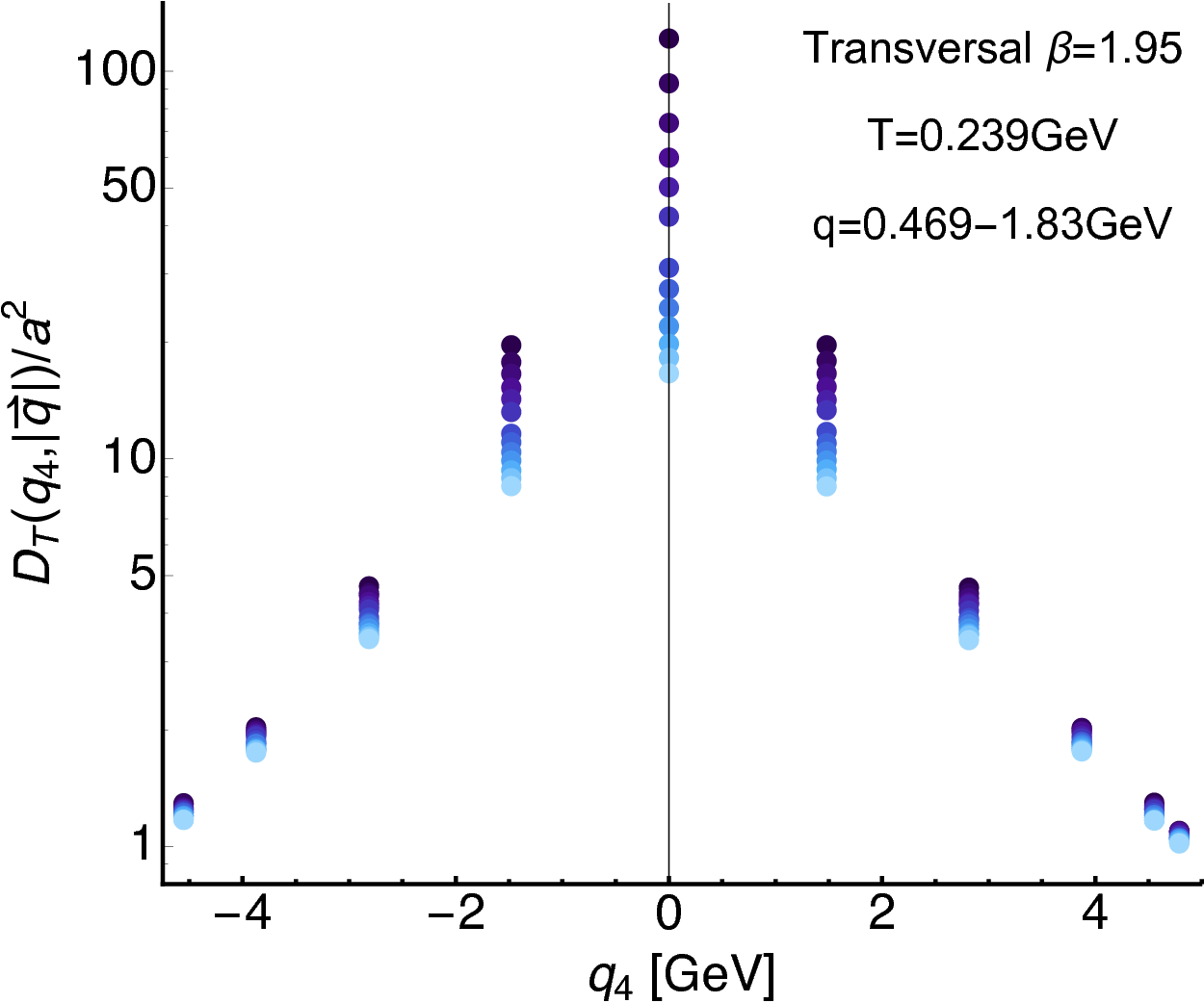 Figure 27