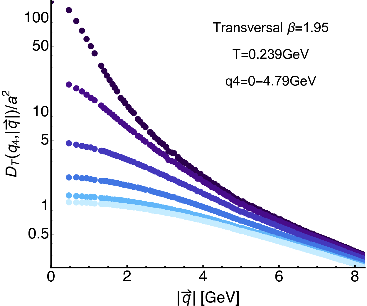 Figure 28