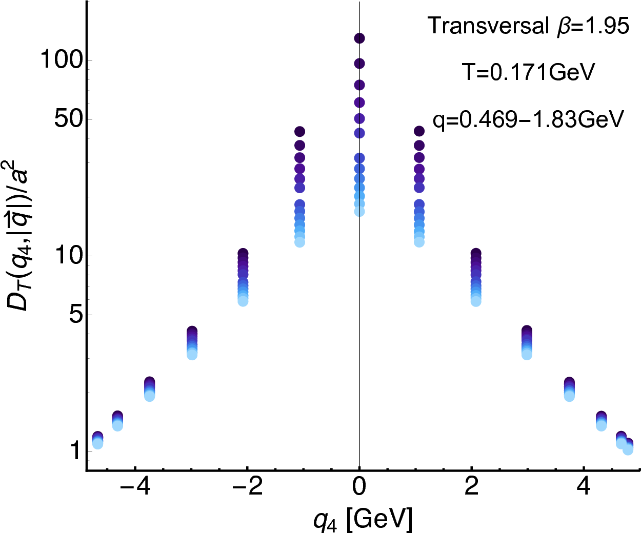 Figure 29