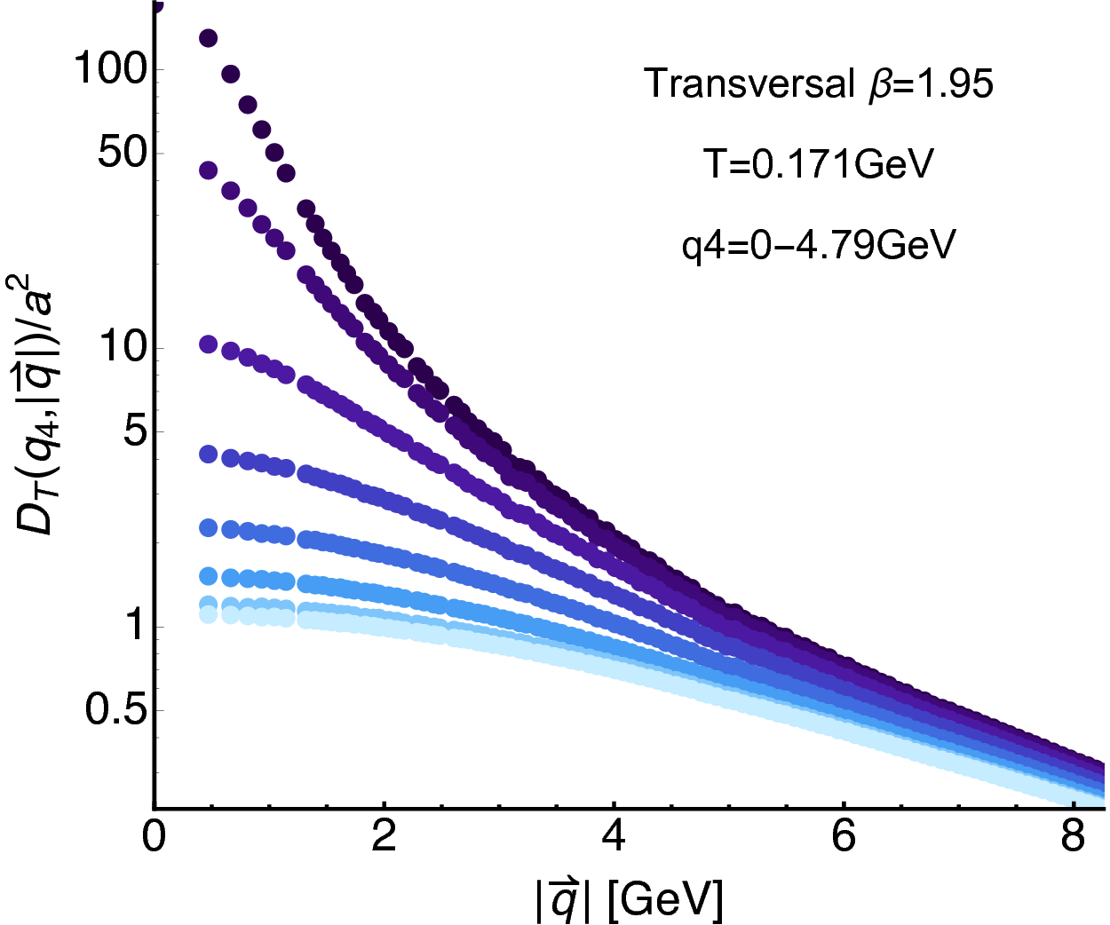 Figure 30