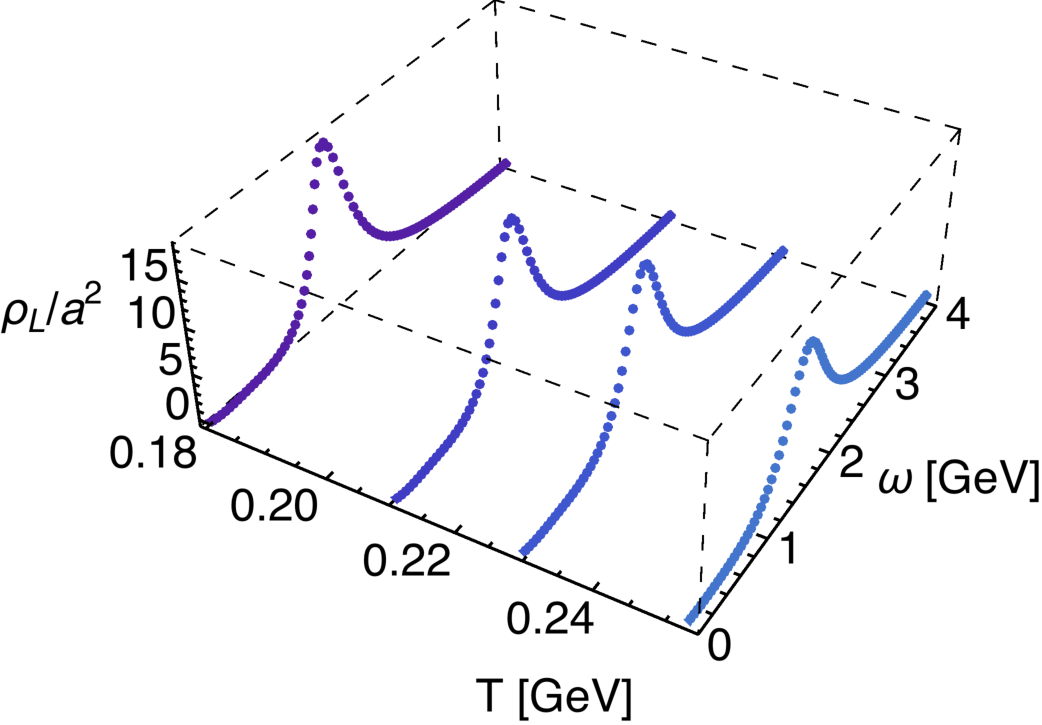 Figure 31
