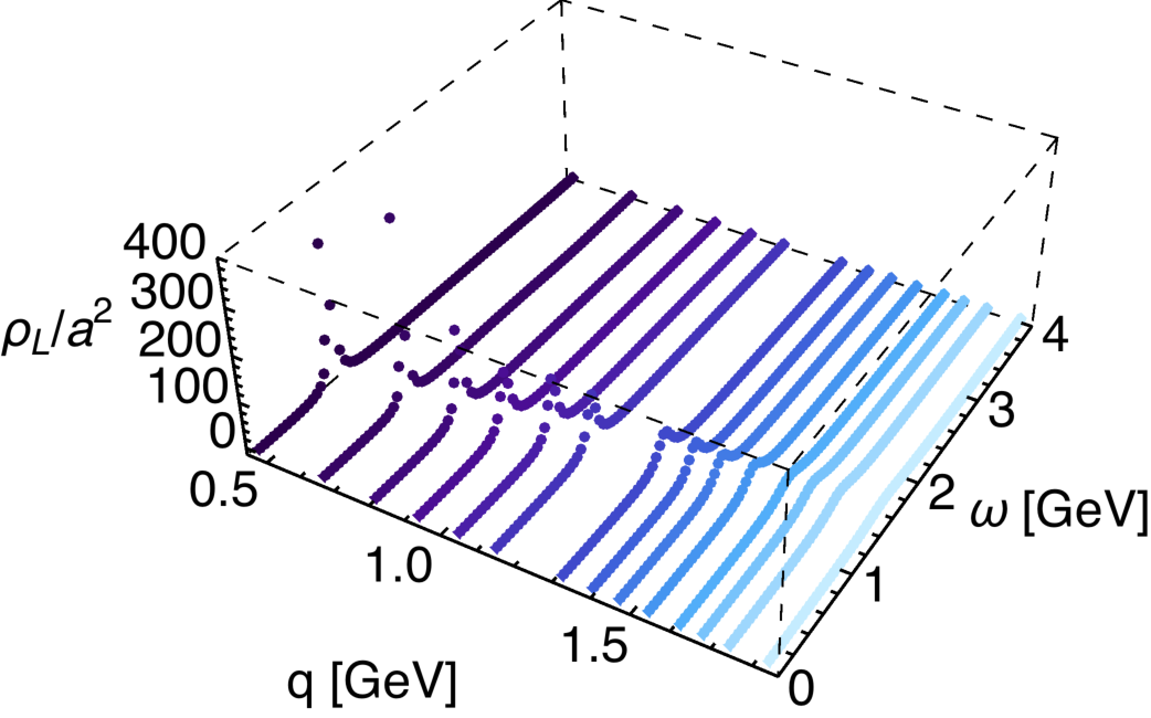 Figure 32