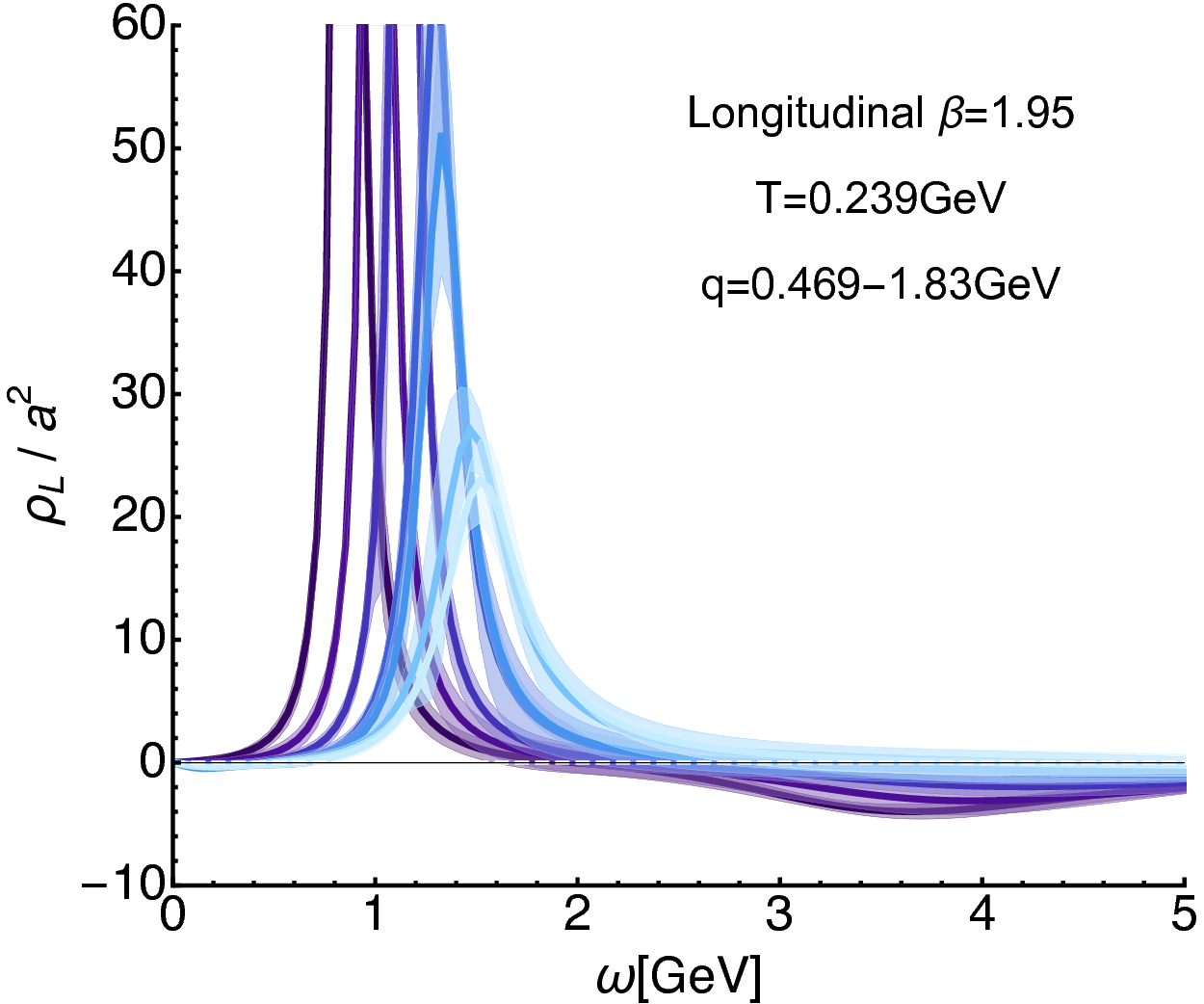 Figure 33