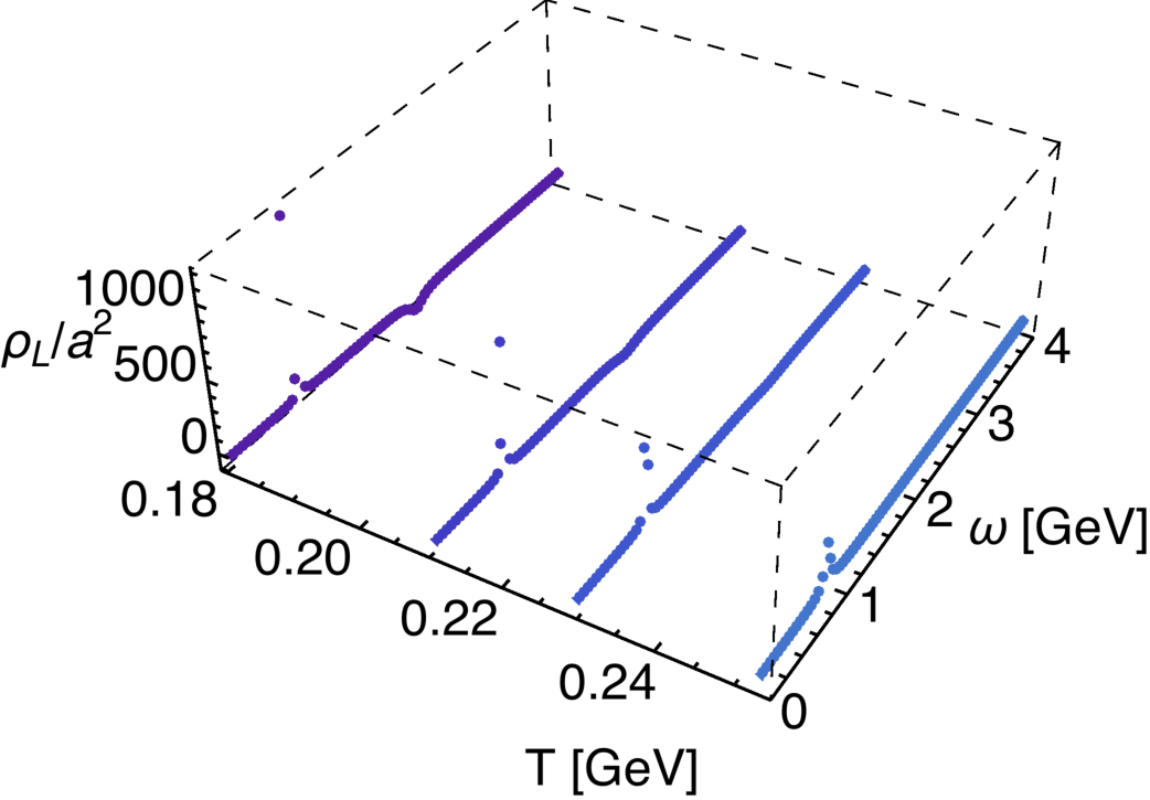 Figure 34