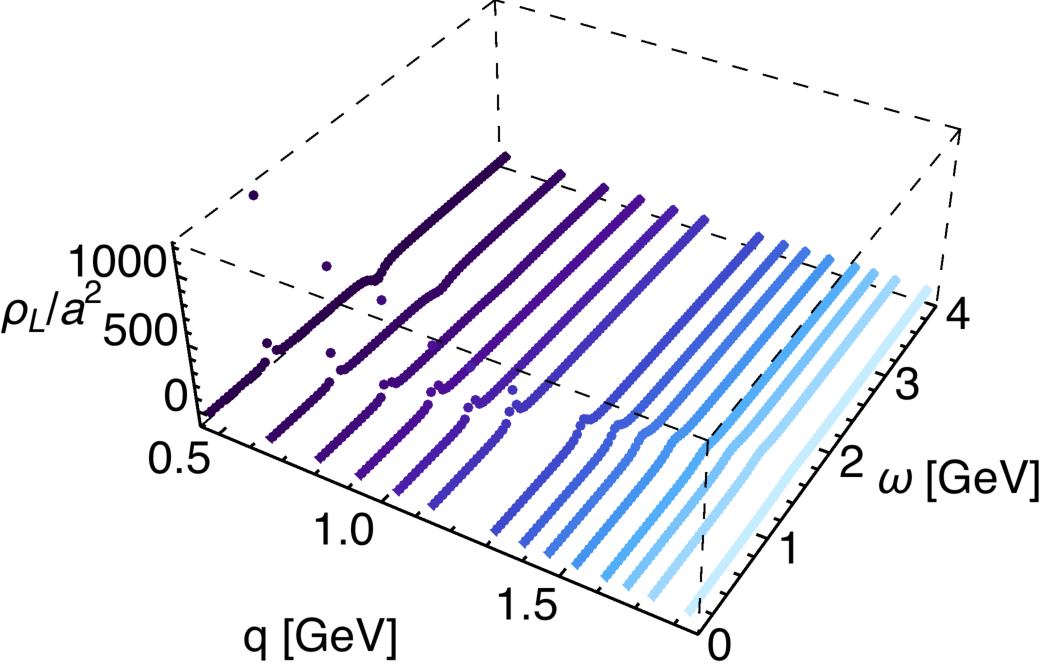 Figure 35