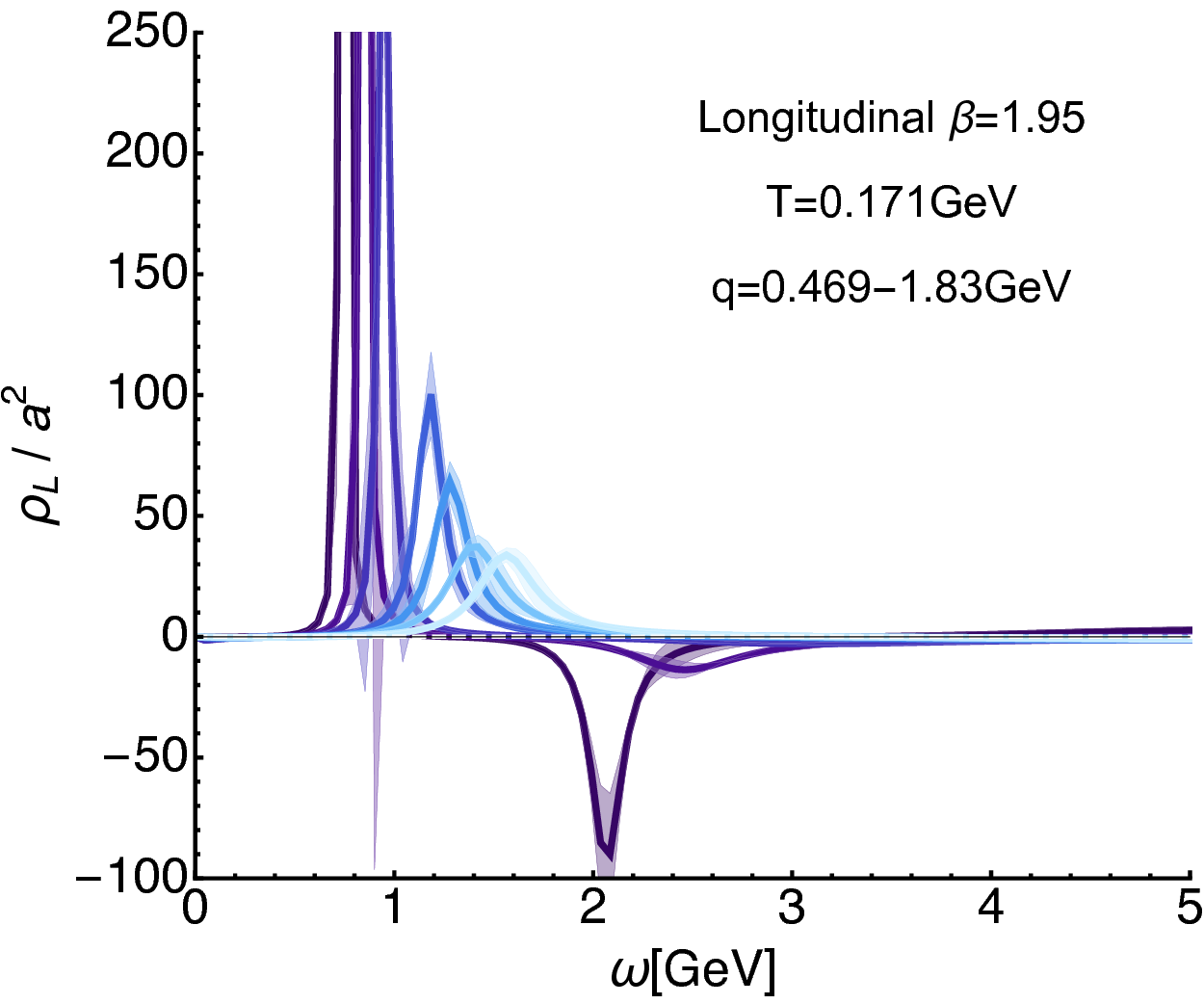 Figure 36