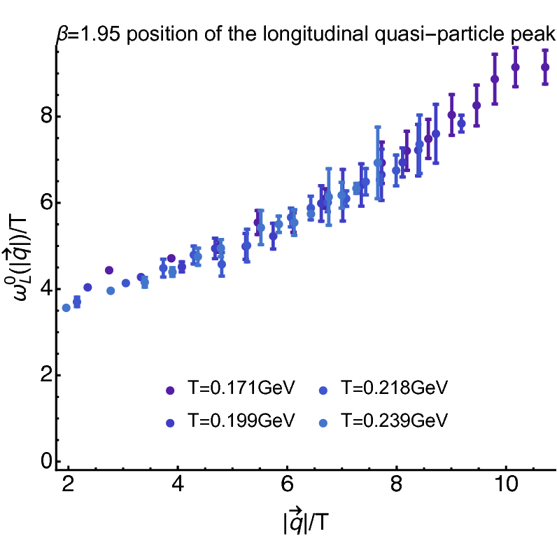 Figure 37