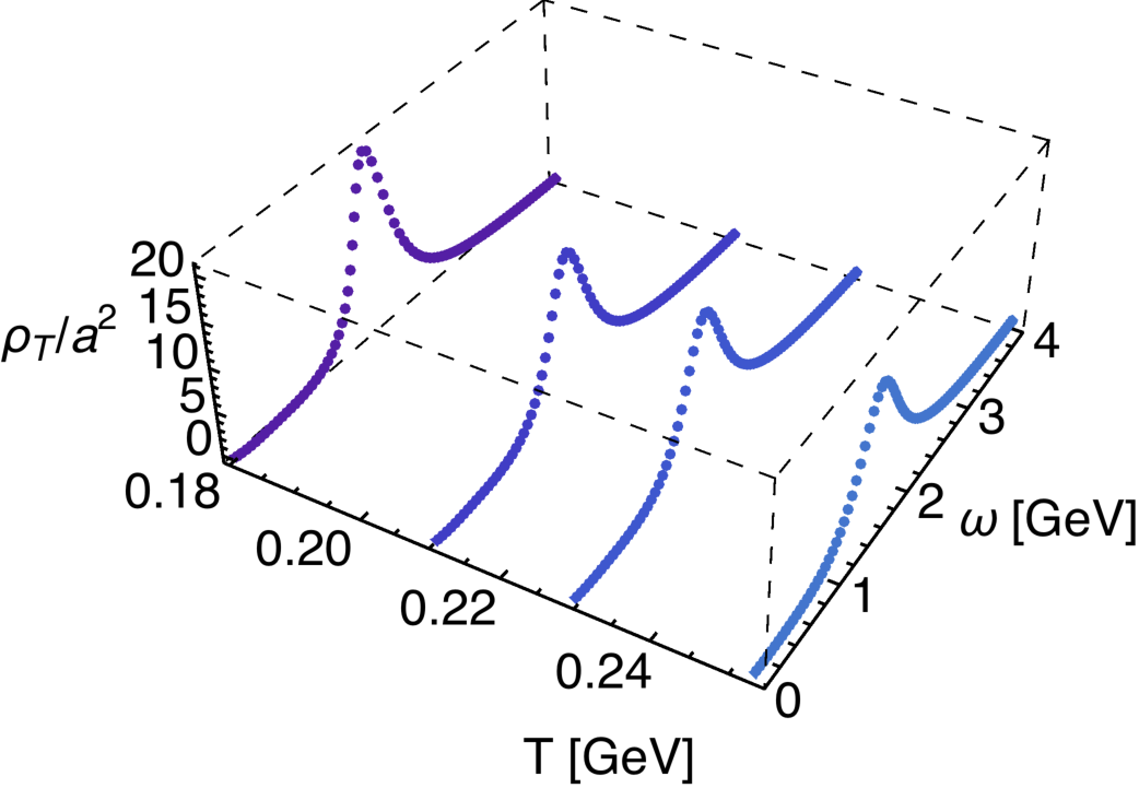 Figure 38