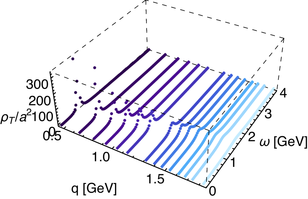 Figure 39