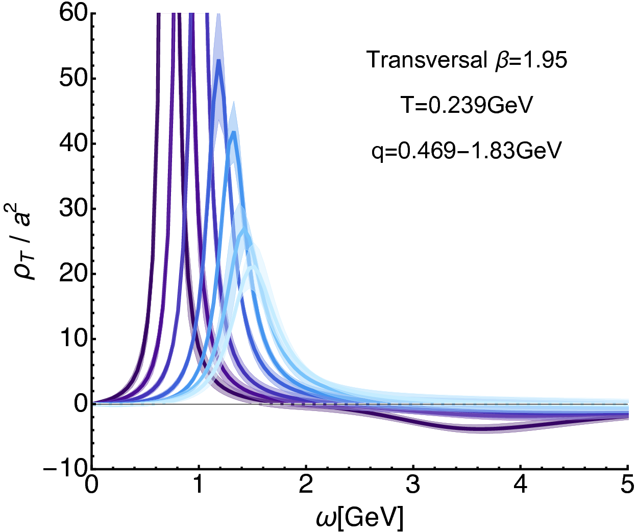 Figure 40