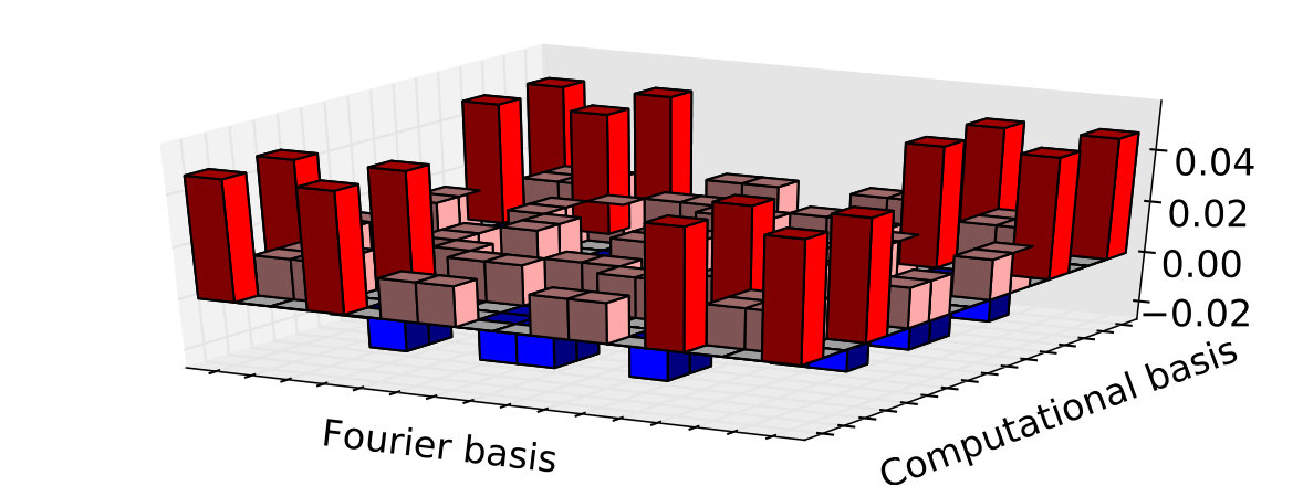 Figure 5