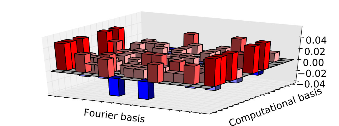 Figure 5