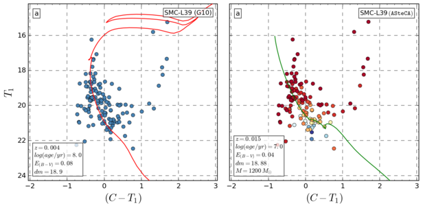 Figure 16