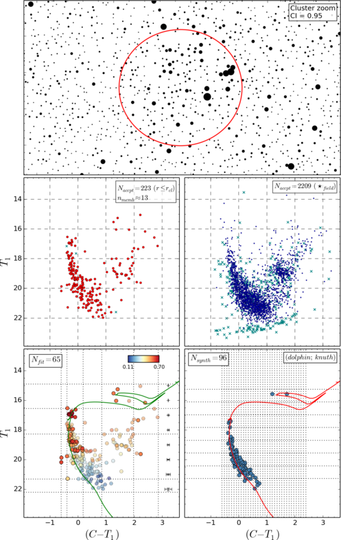 Figure 17