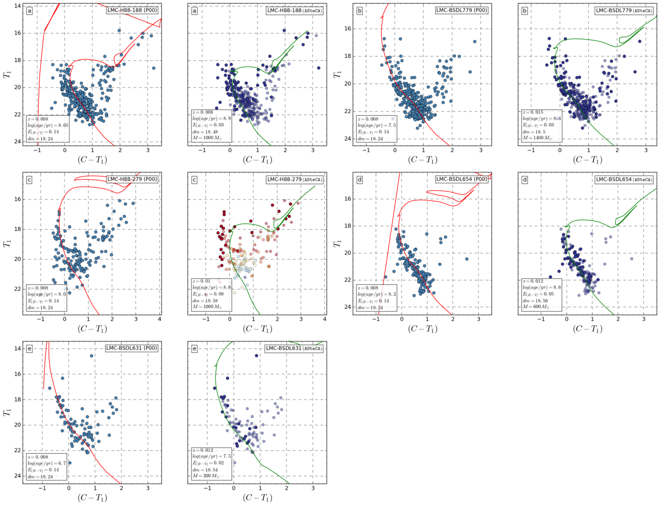 Figure 20