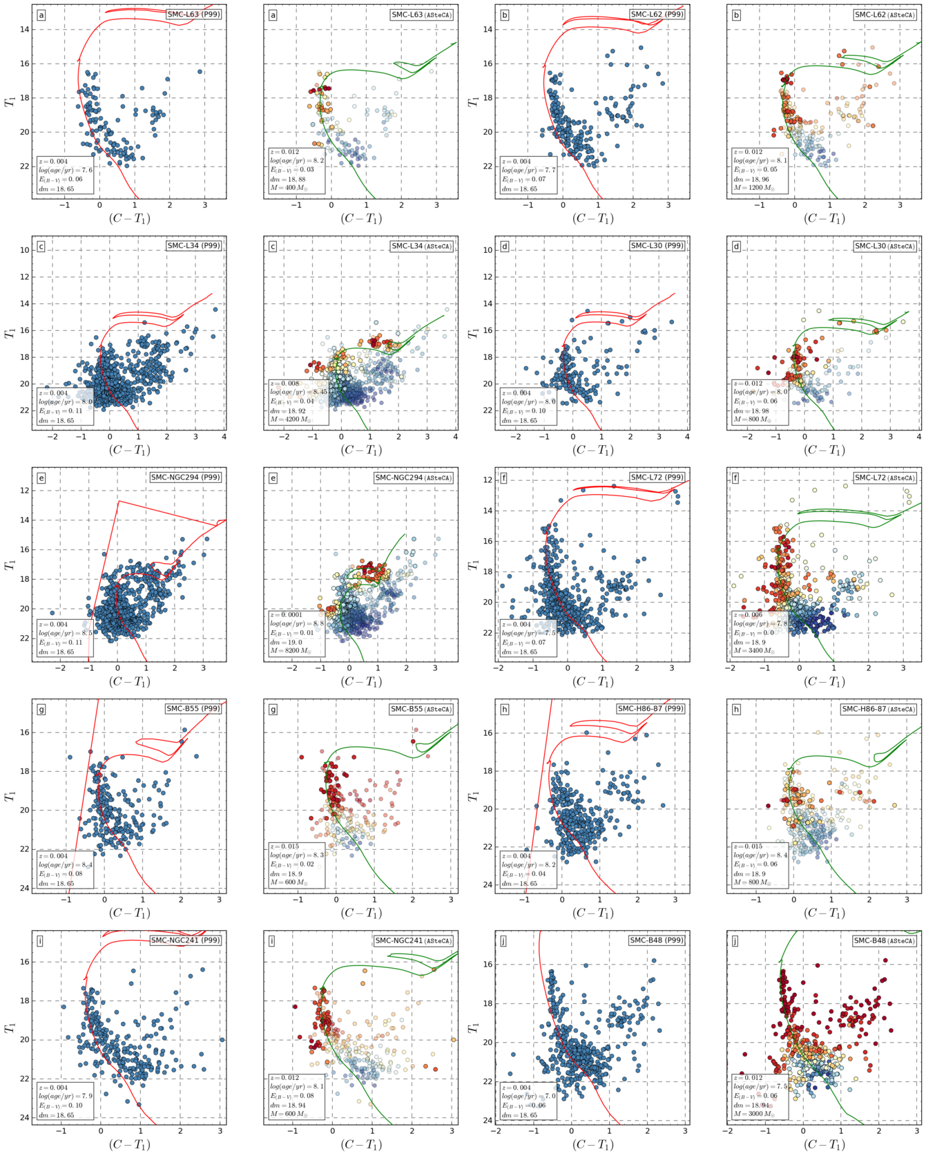 Figure 21