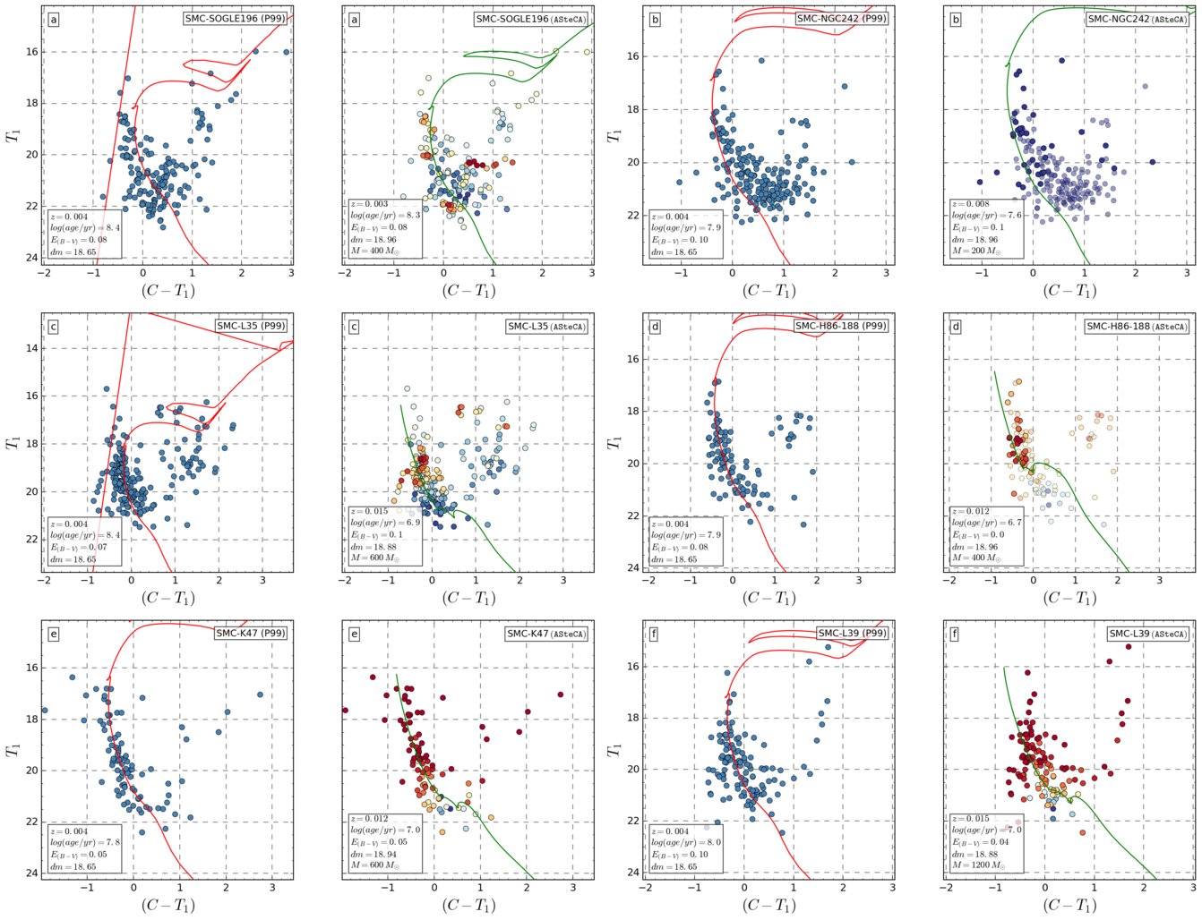 Figure 22