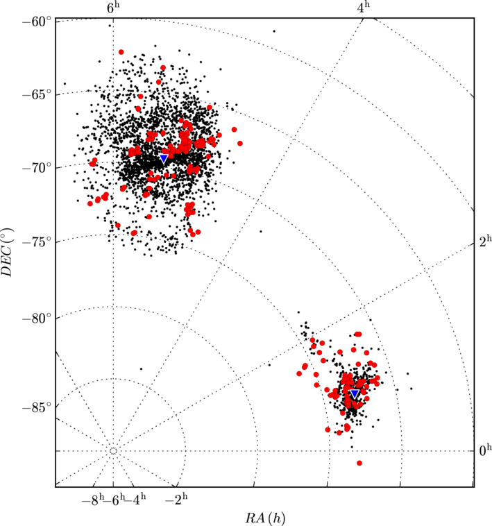 Figure 24