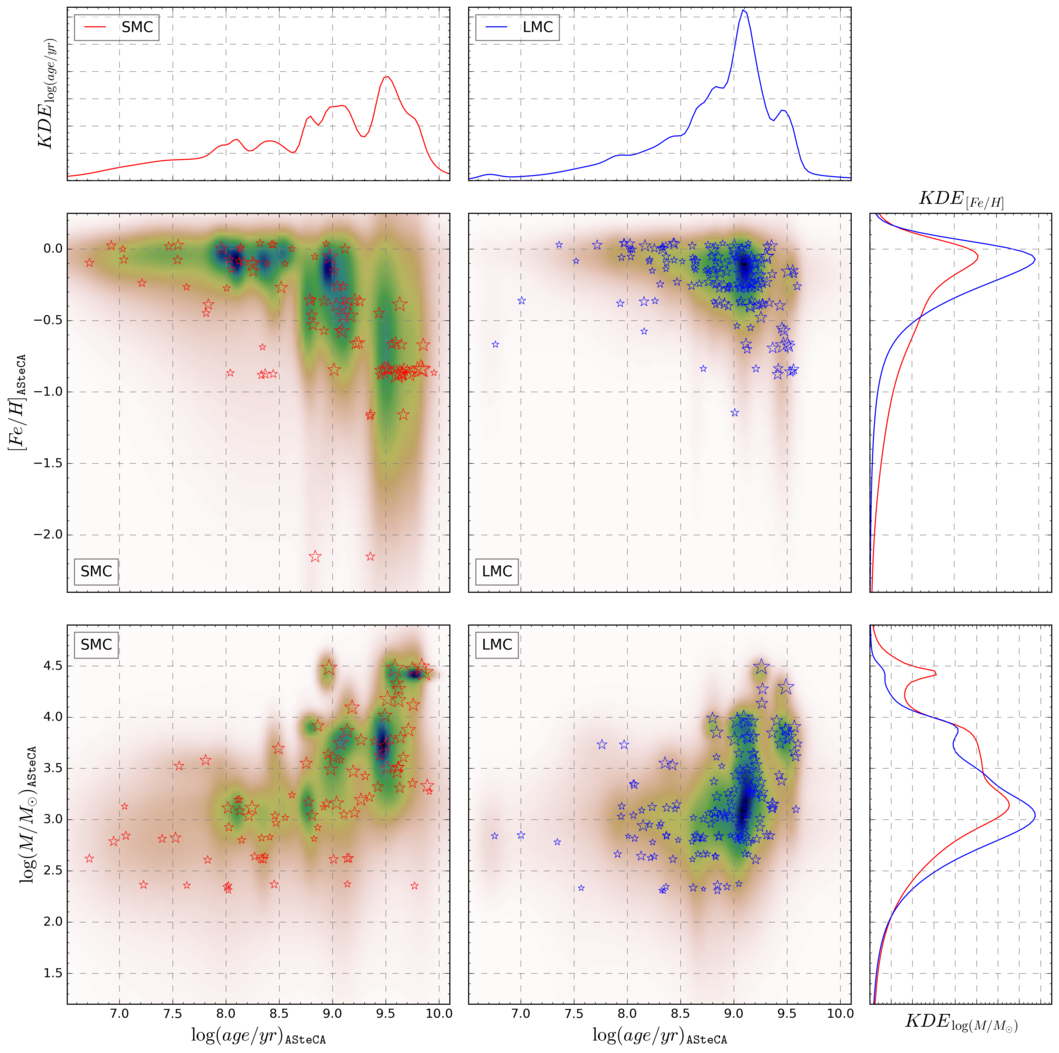 Figure 25