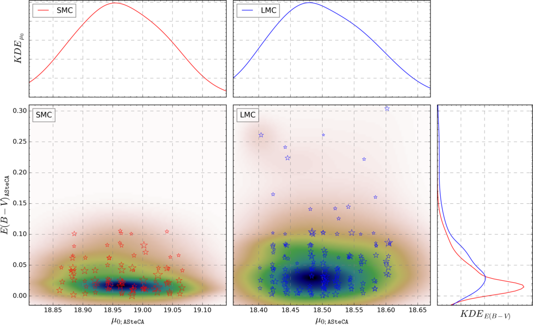 Figure 26
