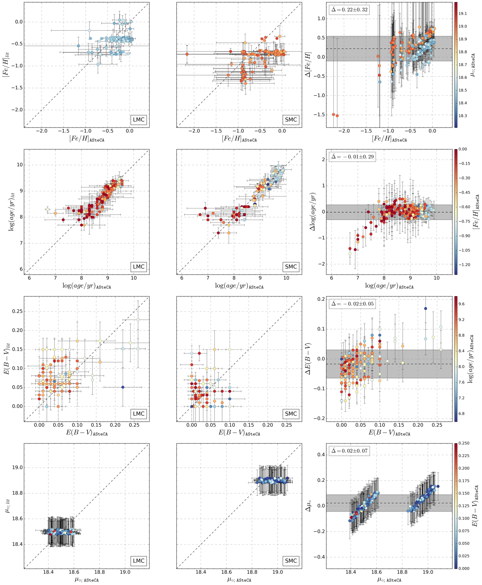 Figure 27