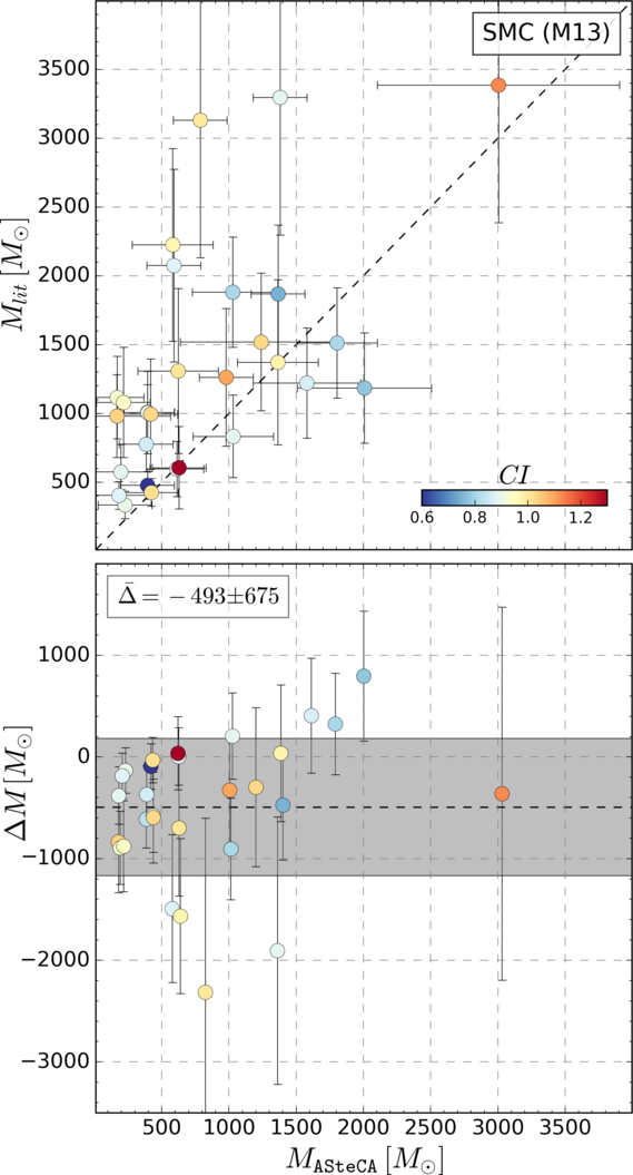 Figure 28