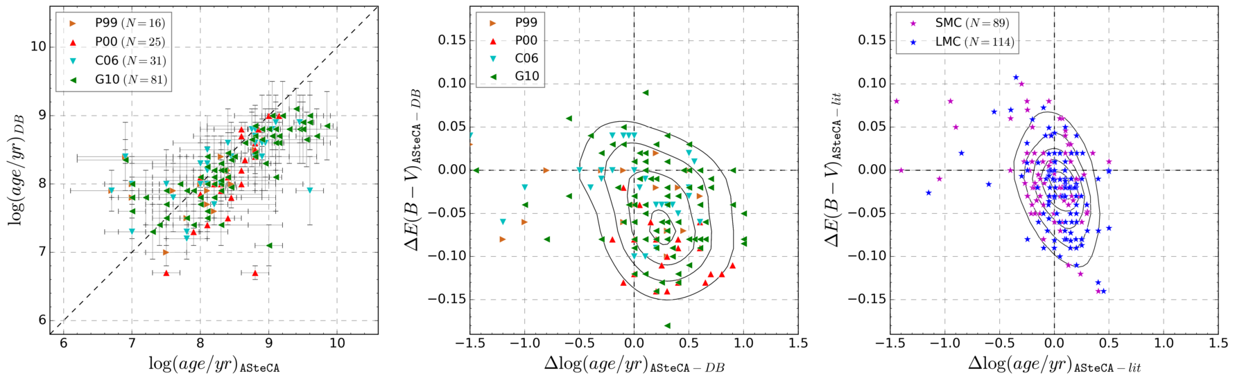 Figure 29