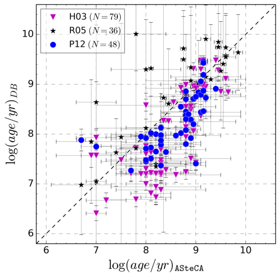 Figure 30