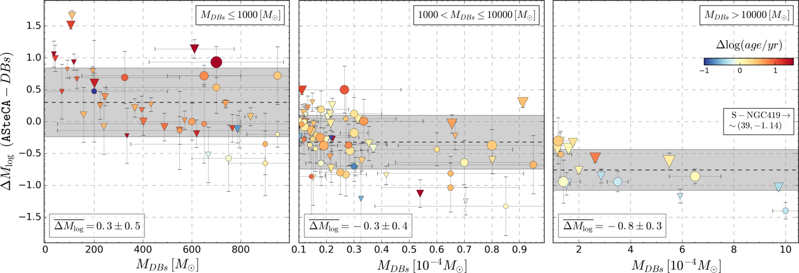 Figure 31
