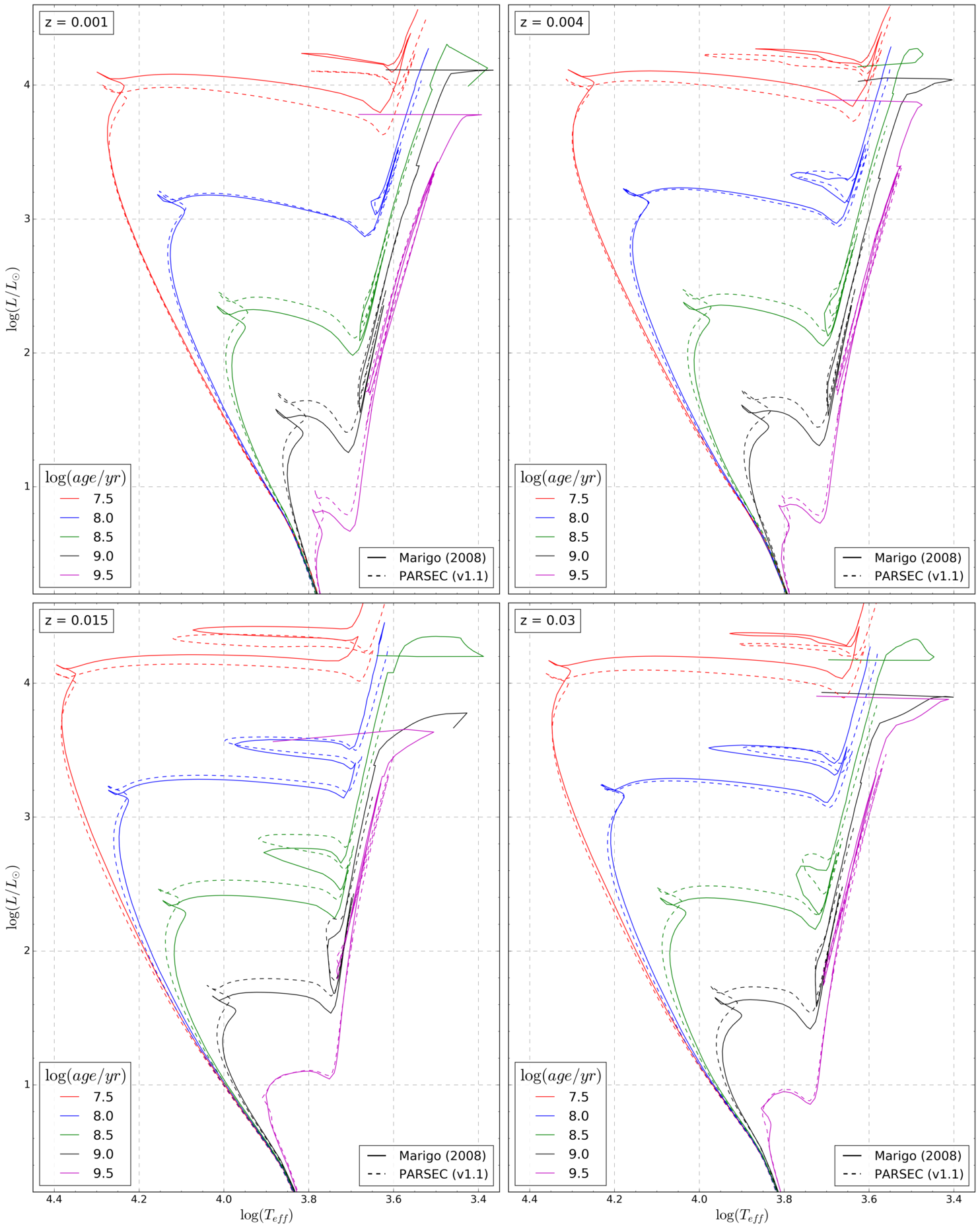 Figure 33