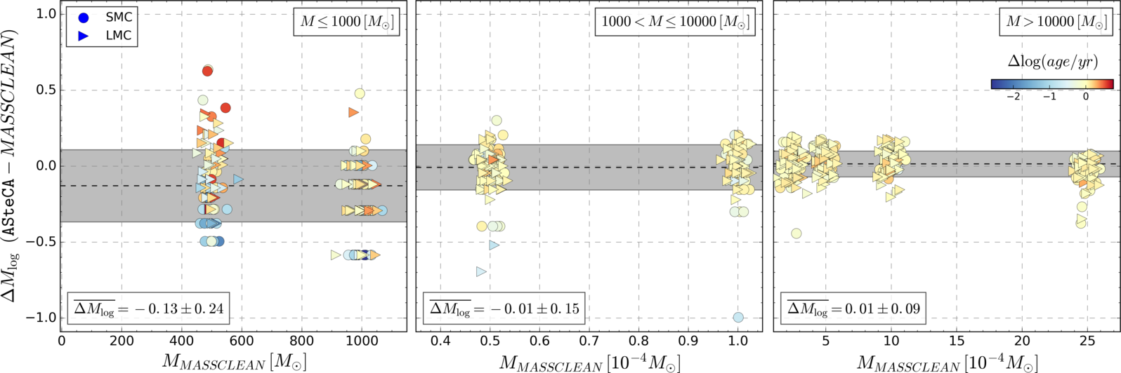 Figure 34