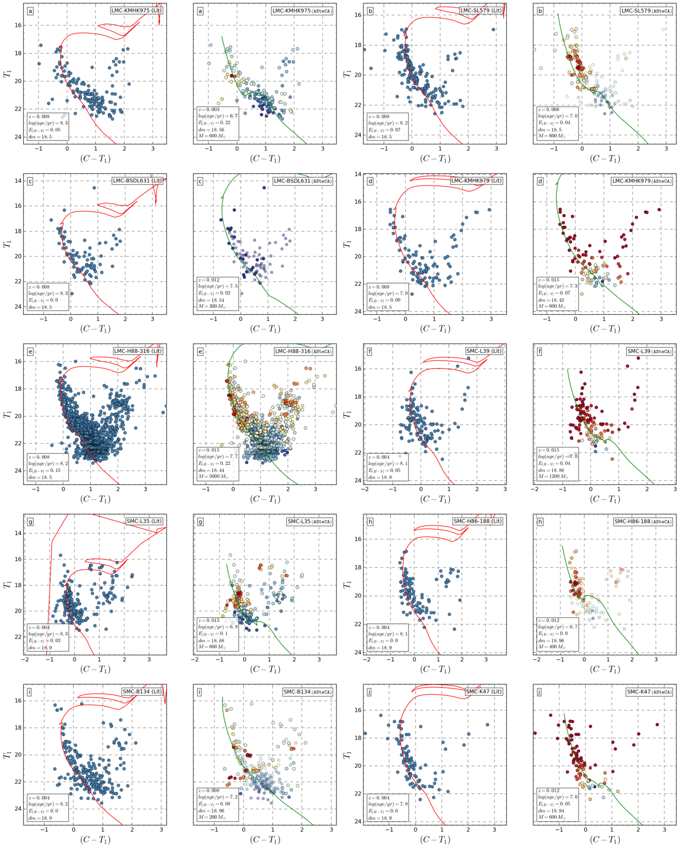 Figure 36