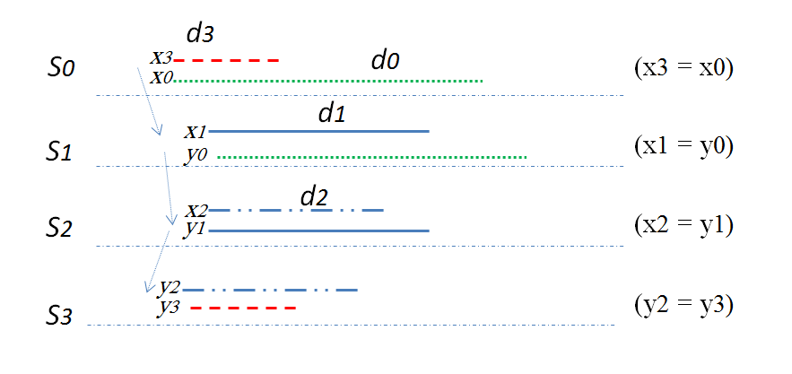 Figure 8
