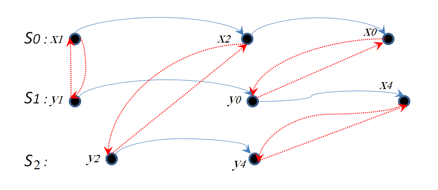 Figure 12