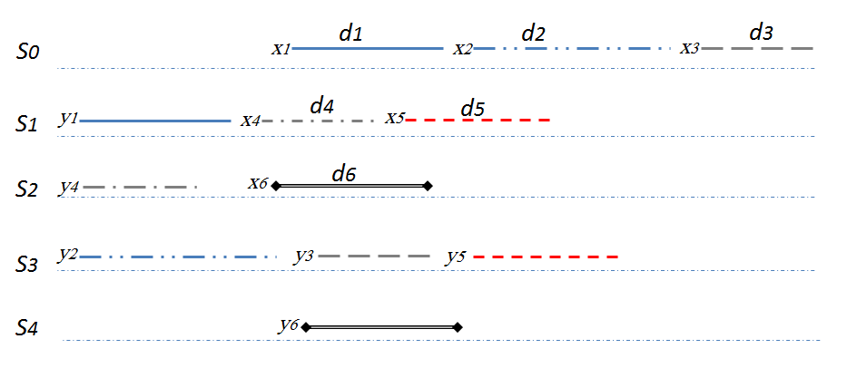 Figure 17