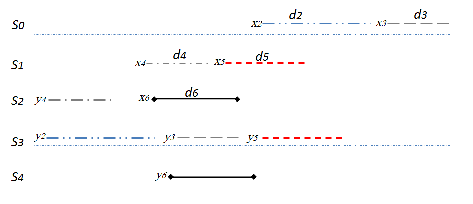 Figure 18