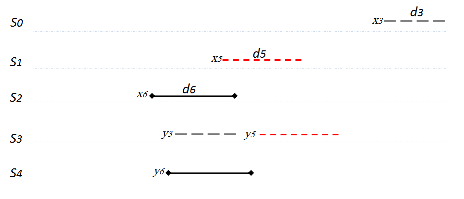 Figure 19