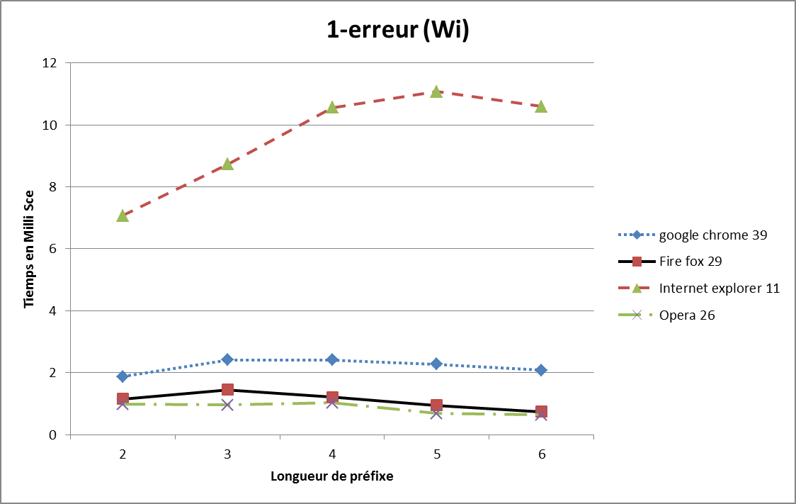 Figure 22